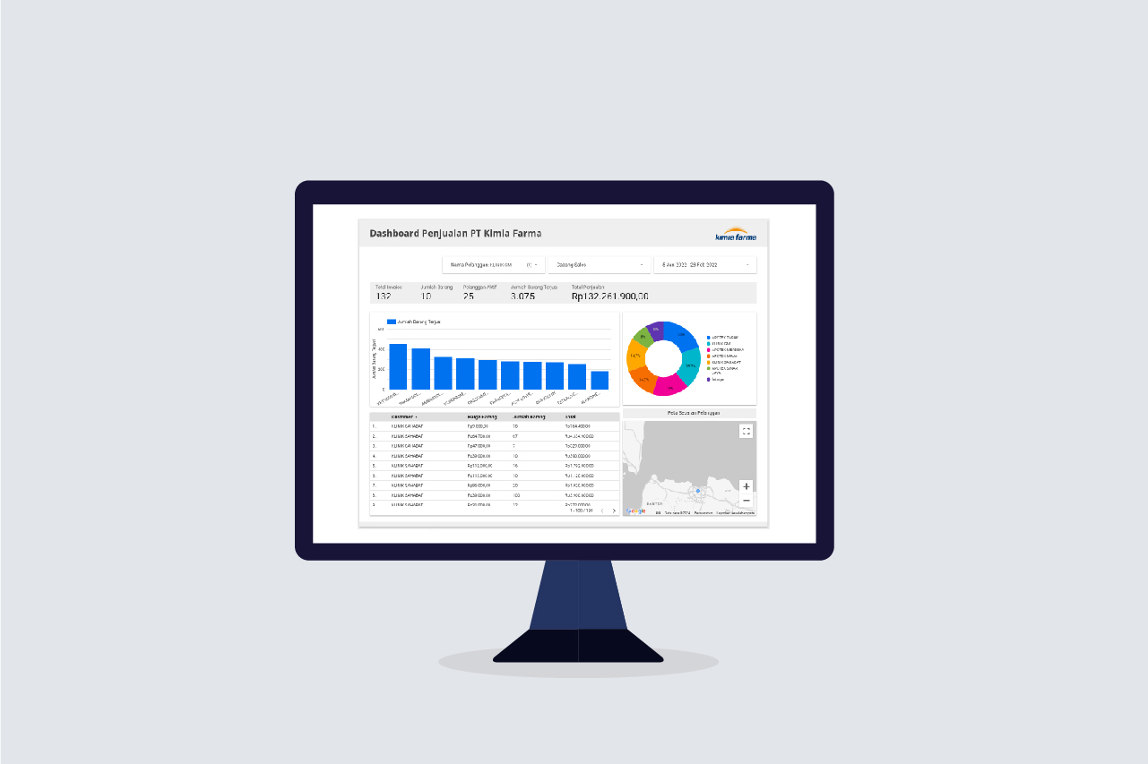 Dashboard Penjualan PT Kimia Farma